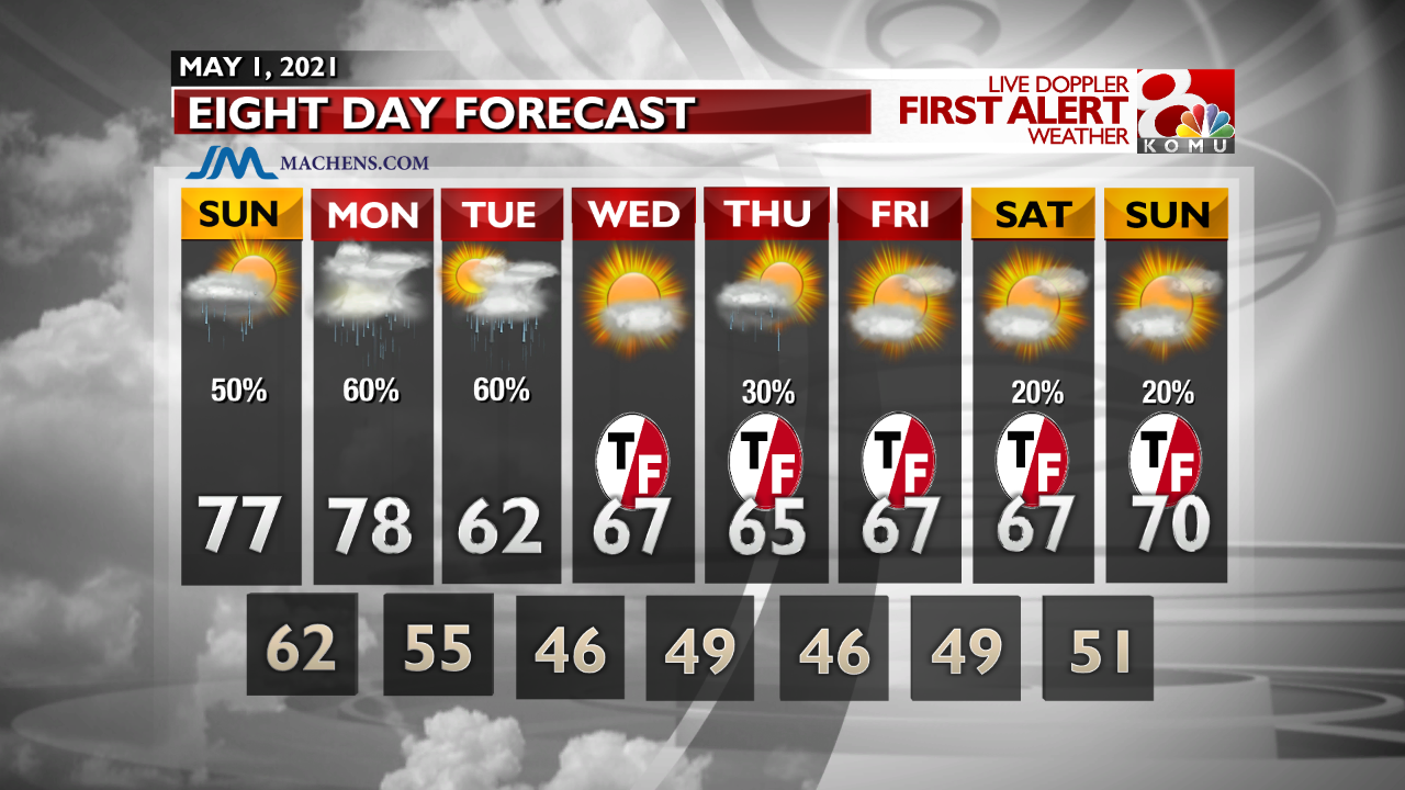 INT FCST PM Extended Forecast.png